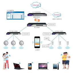 赛泰科技 打造无缝网络体验，从无线覆盖到智慧WiFi路由的全面解决方案